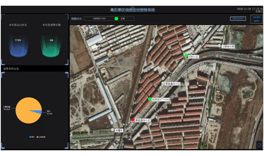 运行公司完成高后果区视频监控智能识别预警系统建设工作