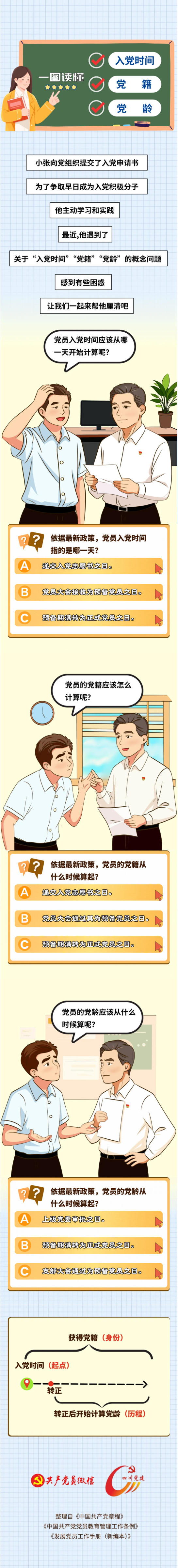 入党时间、党籍、党龄如何计算，你知道吗？.jpg